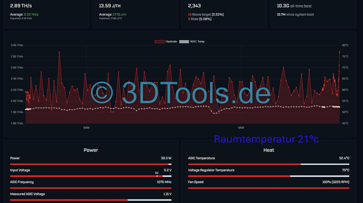 Bitaxe Gehäuse Stand Cooling Tower One MAX Overclock - 3DTools
