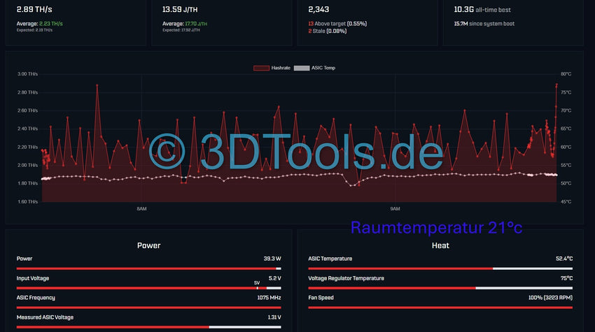 Bitaxe Gehäuse Stand Cooling Tower One MAX Overclock - 3DTools