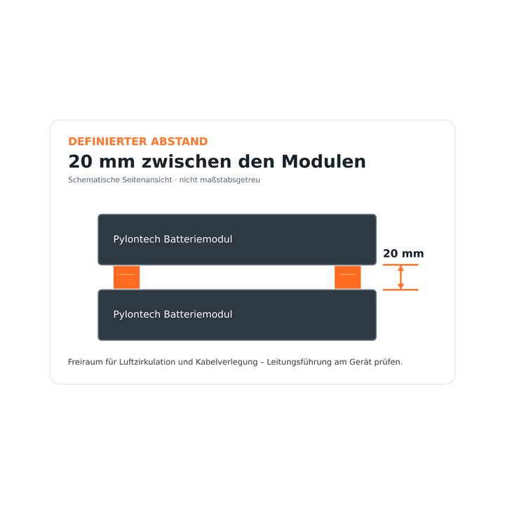 Schematische Seitenansicht: 20 mm Abstand zwischen Pylontech Batteriemodulen